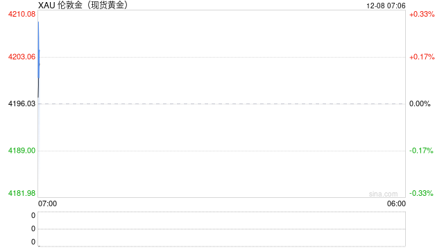 全球央行购金热未减 国际机构继续看好明年金价