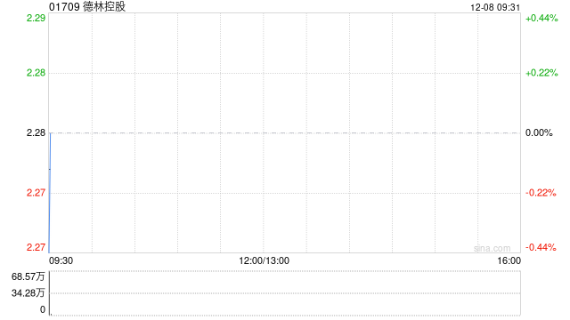 德林控股：受托人根据2025年受限制股份奖励计划购买合共216万股