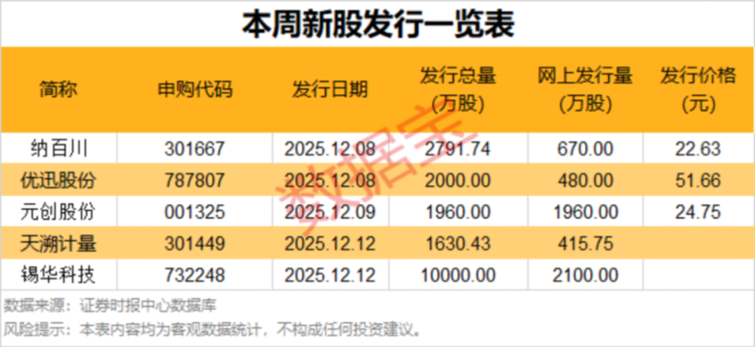 杠杆资金爆买新股!控盘近一成筹码