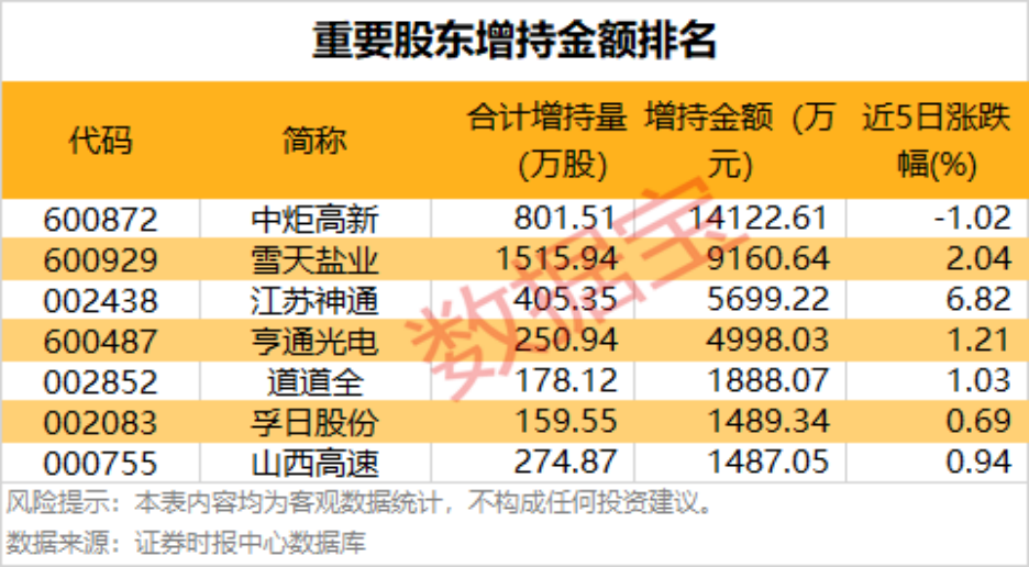 杠杆资金爆买新股!控盘近一成筹码