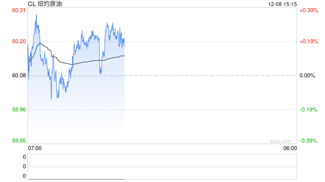 卓创资讯:成品油零售限价或遇下调 下轮初始或存上调预期