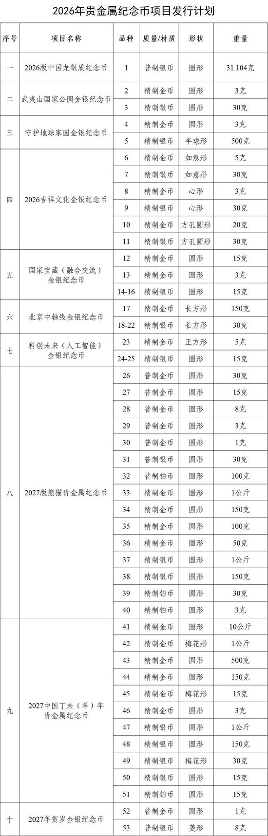 央行公布:2026年将发行这些纪念币→