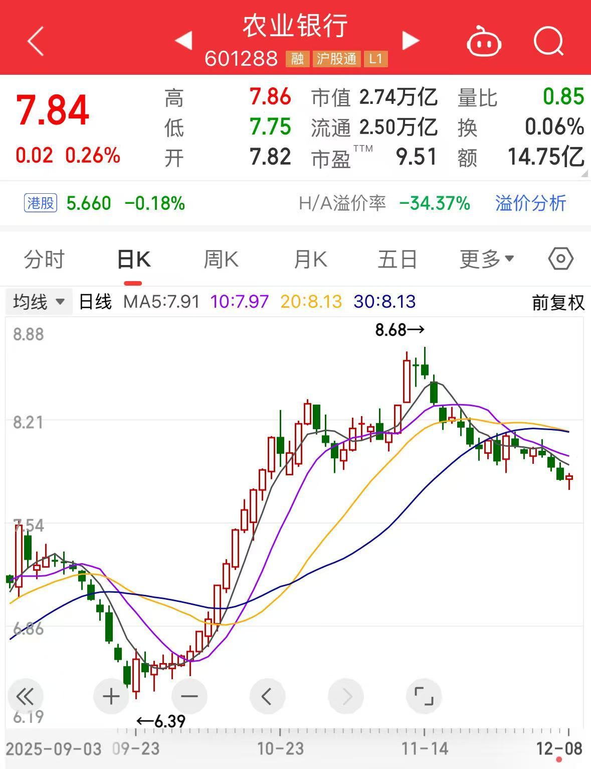 分红了！农业银行	、工商银行最新公告！