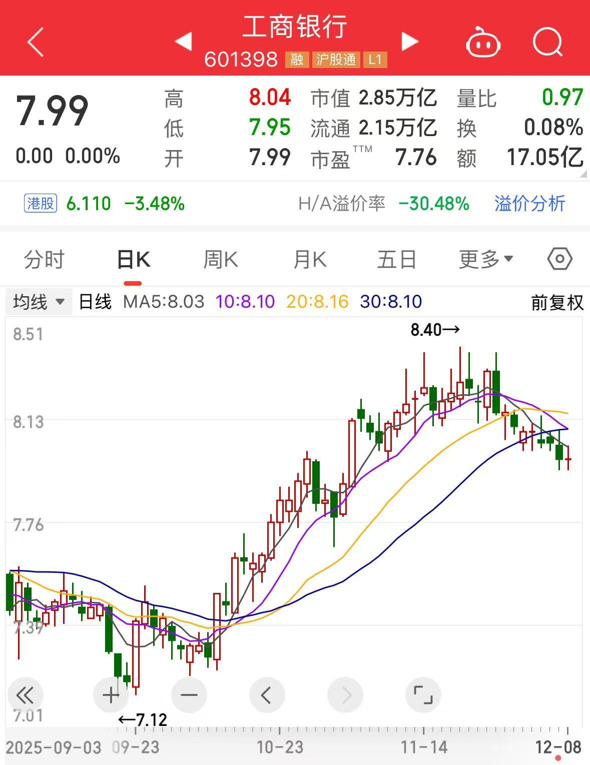 分红了！农业银行、工商银行最新公告！