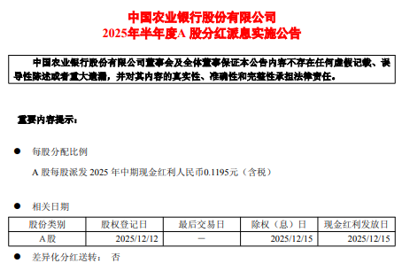 农业银行：将于12月15日实施半年度分红派息 每10派1.195元