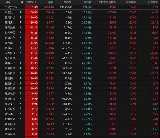 A股放量上涨！后市关注这些机会→