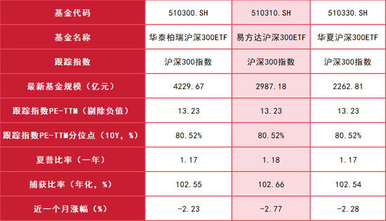 长期资金入市通道打开，4000点附近ETF如何应对