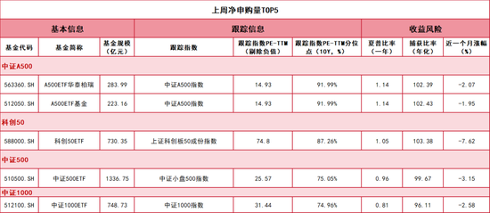 长期资金入市通道打开，4000点附近ETF如何应对
