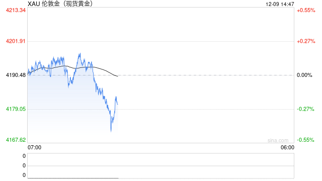看黄金行情选什么APP？2025年炒黄金软件大比拼	，新浪财经成最优解