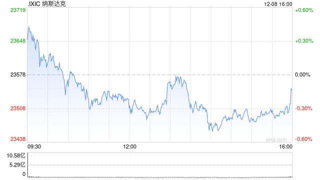 一周展望：美联储降息倒计时，美股年底再攀新高？