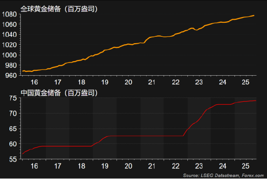 一周展望：美联储降息倒计时	，美股年底再攀新高？