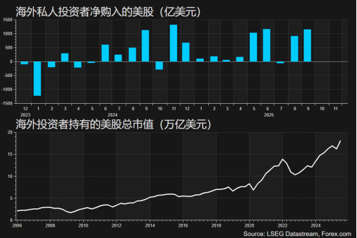 一周展望：美联储降息倒计时，美股年底再攀新高？