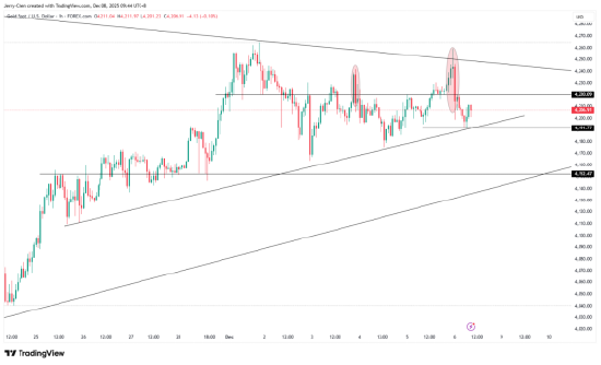 一周展望：美联储降息倒计时	，美股年底再攀新高？