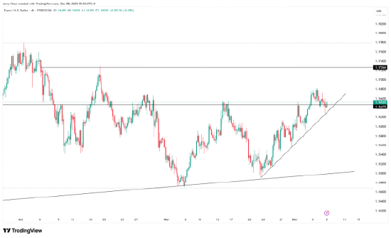 一周展望：美联储降息倒计时	，美股年底再攀新高？