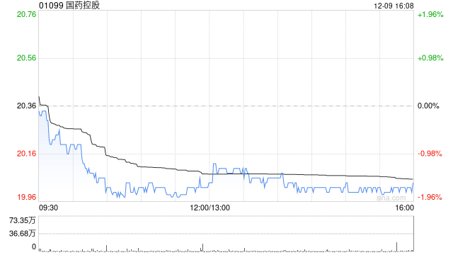 信达证券：首次覆盖国药控股予“买入”评级 利润端已出现明显改善