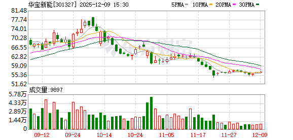 华宝新能：公司积极建设廉洁从业文化