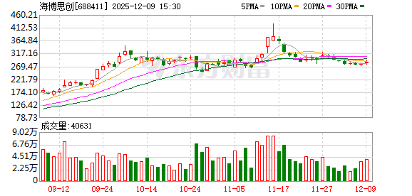 海博思创：公司正加速推进全球化市场布局