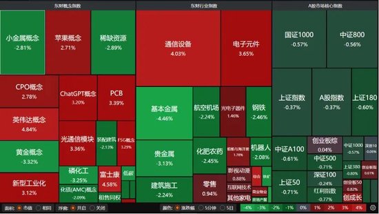 A股回落，接下来关注这两件大事！