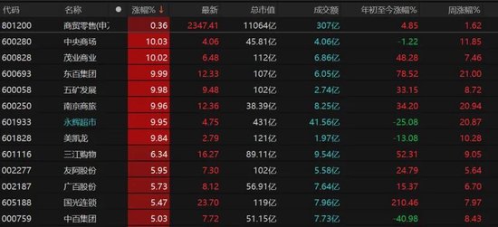A股回落，接下来关注这两件大事！