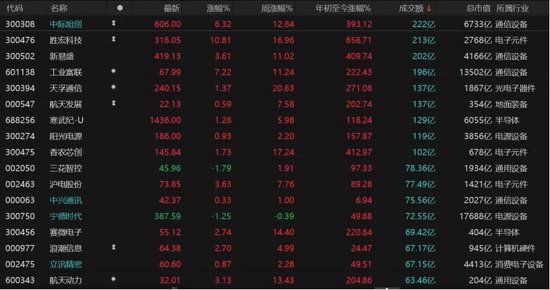 A股回落，接下来关注这两件大事！