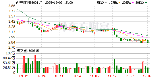 西宁特钢：公司目前开展向特定对象发行A股股票事宜