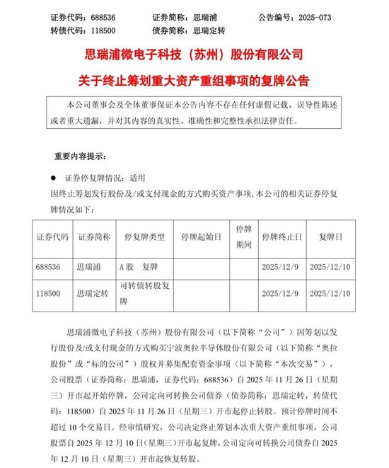 重大资产重组，终止！明起复牌