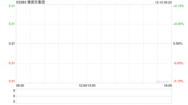 雅居乐集团收到清盘呈请 将寻求法律途径坚决反对呈请