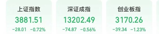 上市第四天，750元！A股第三