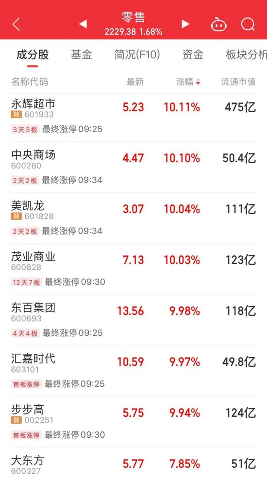 上市第四天，750元！A股第三