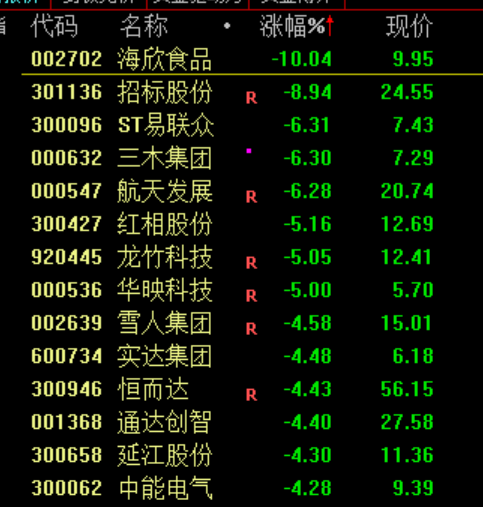 刚刚	，A股突发！原因，找到了！