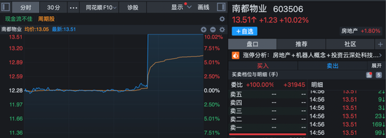 地产股突然异动拉升，多股直线涨停！