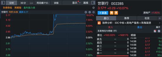 地产股突然异动拉升	，多股直线涨停！