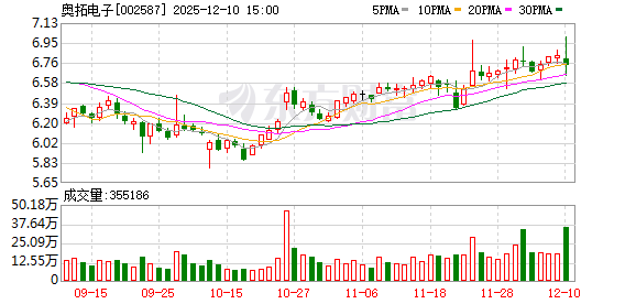 奥拓电子：《阿凡达：火与烬》中国首映礼电影放映选择由中影CINITY LED影院放映系统提供技术支持