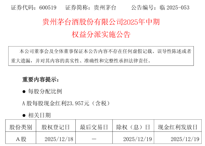 贵州茅台、五粮液，即将分红！