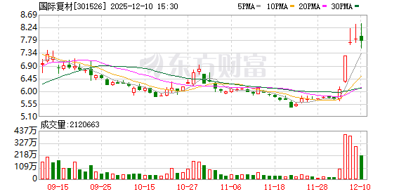 国际复材：公司现有防火布相关产品，可应用于消防领域