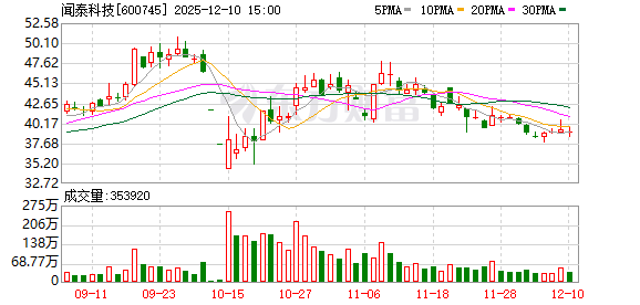 闻泰科技：独立董事黄小红因工作原因辞职