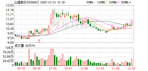 山推股份：公司销售网络遍布全球160多个国家和地区