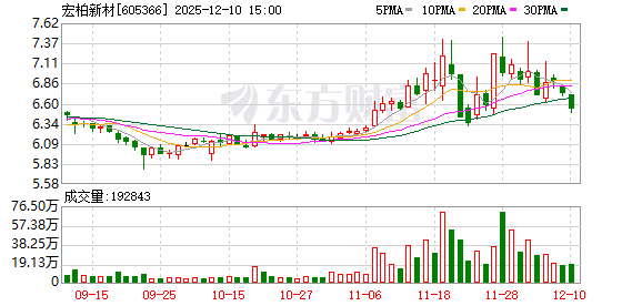宏柏新材:公司始终坚持以客户需求为导向