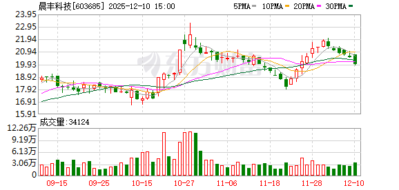 晨丰科技：公司无违规担保和逾期担保情况