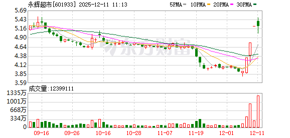 公司快评︱前三季营收、净利均降 永辉超市为何还能“三连板”？