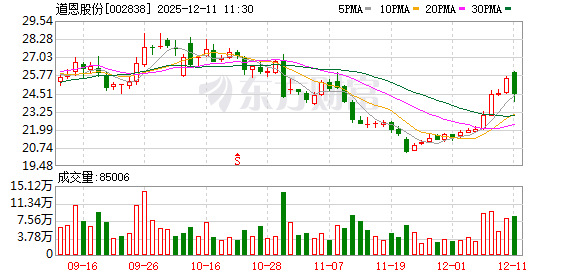 道恩股份拟5.16亿元收购宁波爱思开80%股权 拓展弹性体产业链布局