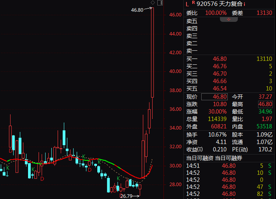 A股尾盘突发！银行股，集体异动！