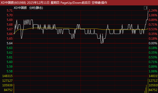 A股尾盘突发！银行股，集体异动！