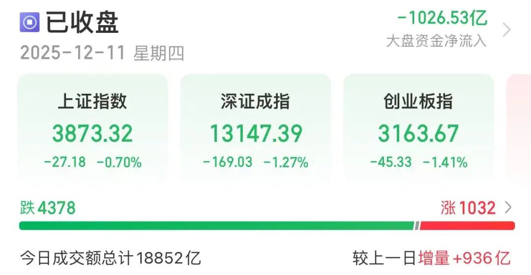 A股，尾盘异动！500亿龙头	，再冲涨停