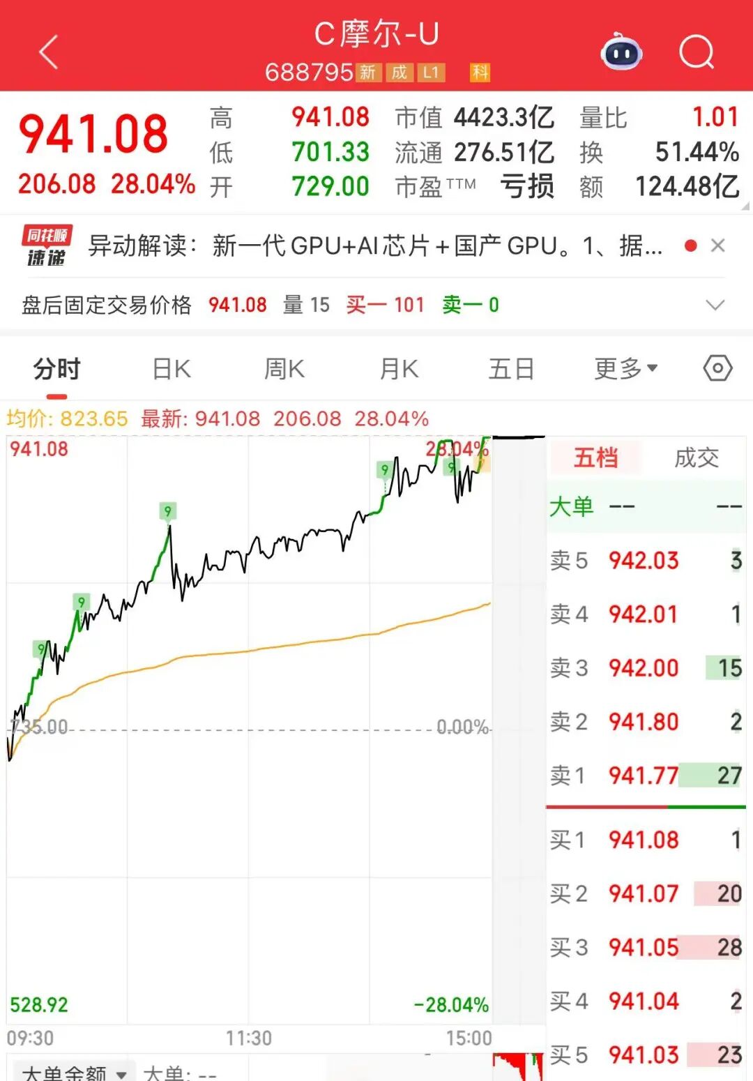 A股，尾盘异动！500亿龙头，再冲涨停