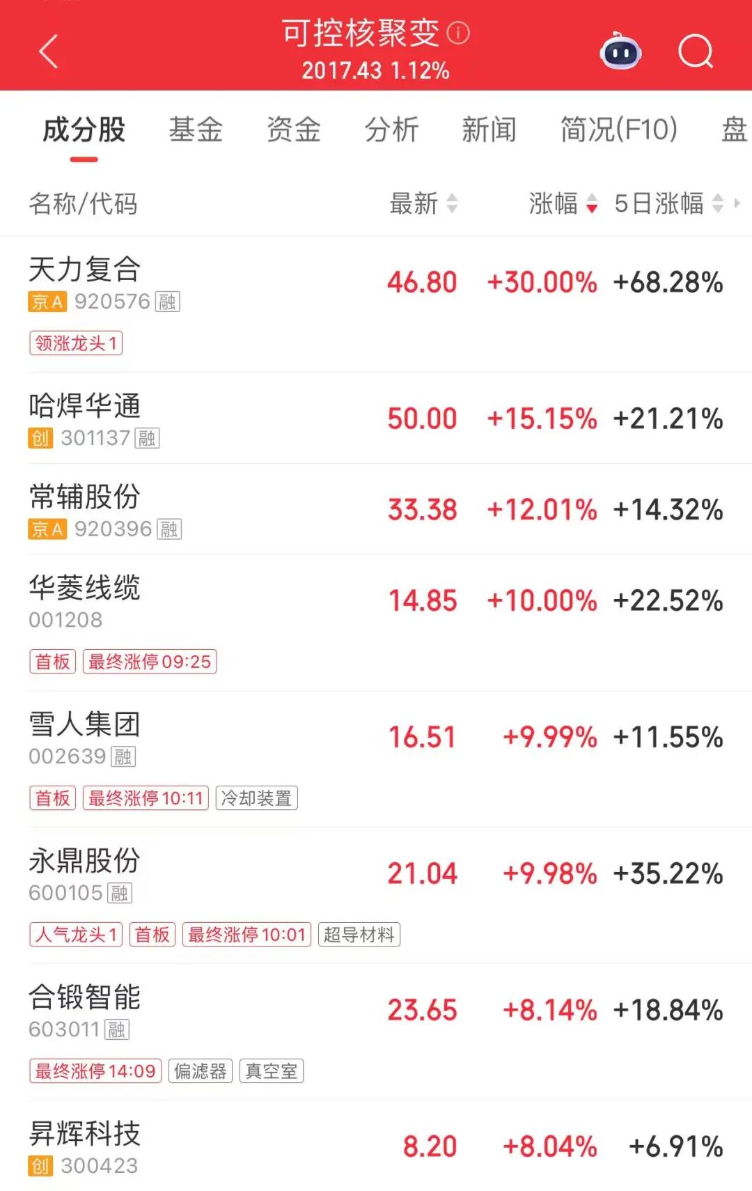 A股，尾盘异动！500亿龙头	，再冲涨停