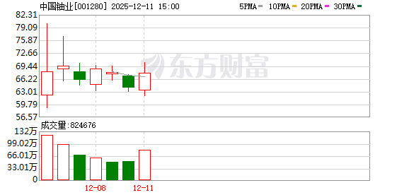 中国铀业：公司的天然铀业务包括国内外采冶、销售和贸易业务