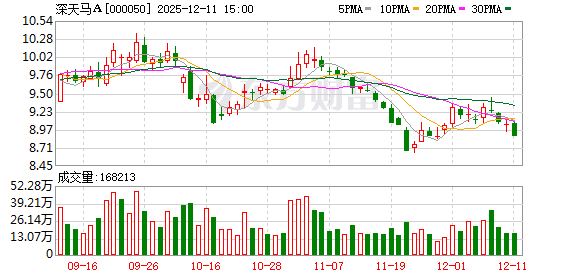 深天马A：截至2025年11月28日公司股东户数为73397户