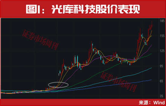 300265！突发低位“20cm”涨停！