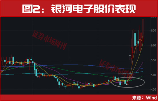 300265！突发低位“20cm”涨停！